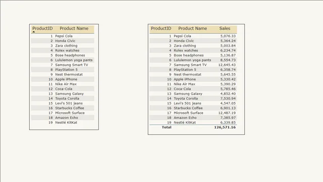 Add Columns Dax — dashboard de Operações em Power BI