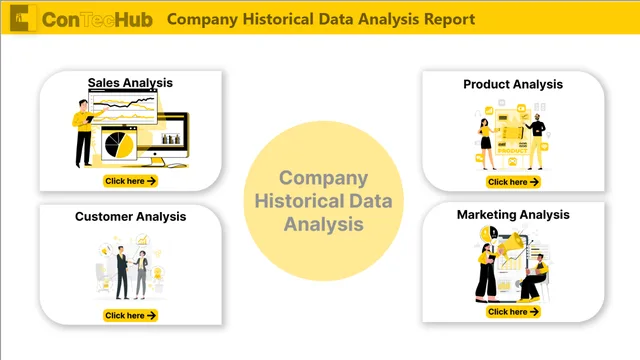 Company Historical Data Analysis Report — Power BI में वित्त डैशबोर्ड
