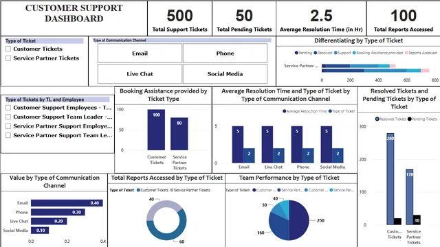Customer Support — HR dashboard in Power BI