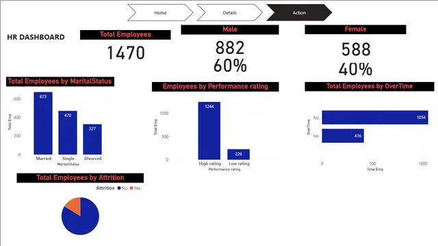 HR DASHBOARD1 — HR dashboard in Power BI