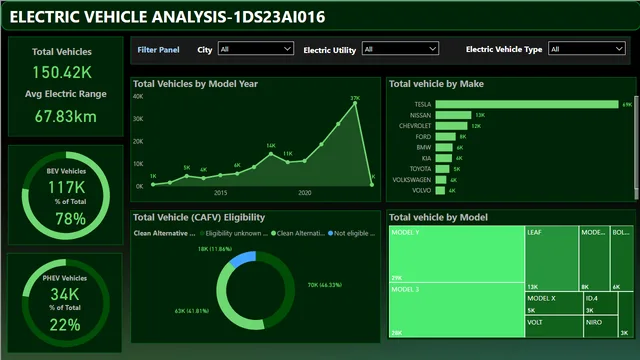 3rd — dashboard de Operações em Power BI
