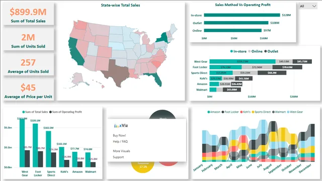 Adidas_Dashboard — panel de Ventas en Power BI
