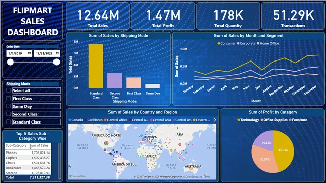FLIPMART SALES DASHBOARD — Sales dashboard in Power BI