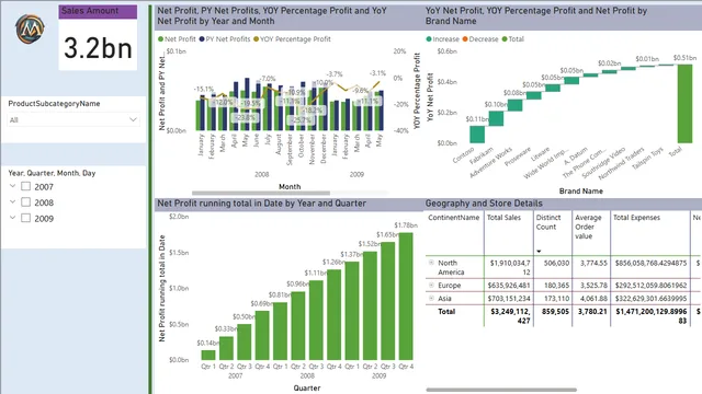 first_power_bi_report — panel de Operaciones en Power BI