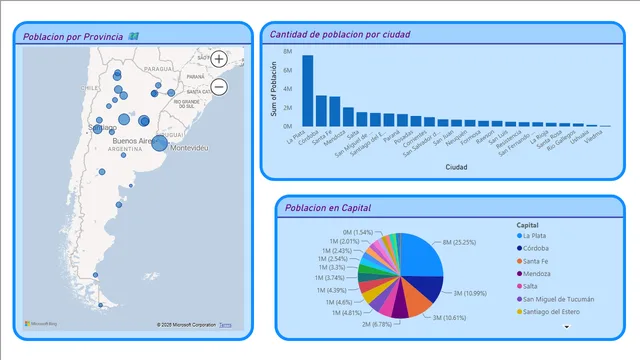 Analisis de poblacion por porvincias Argentinas — Power BI में Governança BI डैशबोर्ड