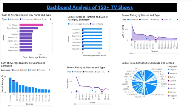 150+ TV Shows — dashboard de Entretenimento em Power BI
