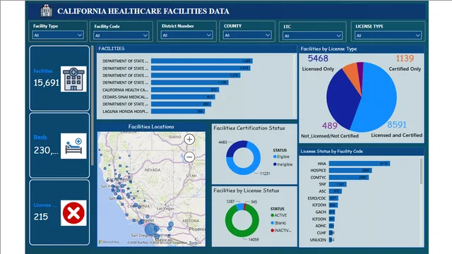 CaliforniaFacilities — dashboard de Vendas em Power BI