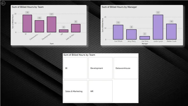 Day 17 Assignment — Power BI में संचालन डैशबोर्ड