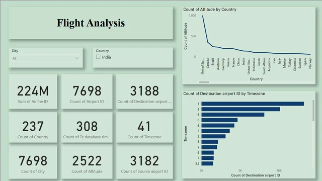 FlightAnalysis_PowerBi — dashboard de Operações em Power BI