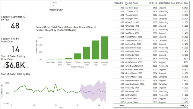 Adventure-Works-executive-summary_Done — dashboard de Operações em Power BI