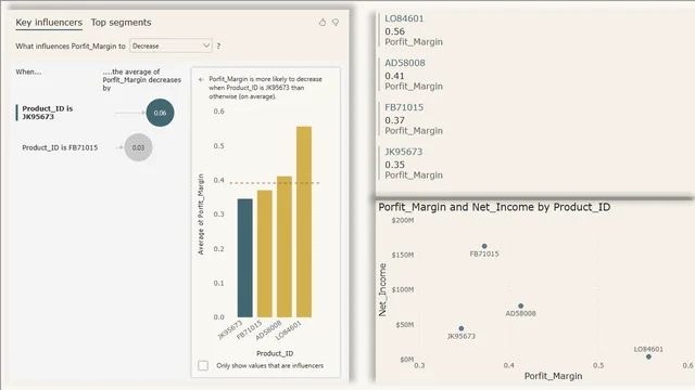 Financial Case — Finance dashboard in Power BI