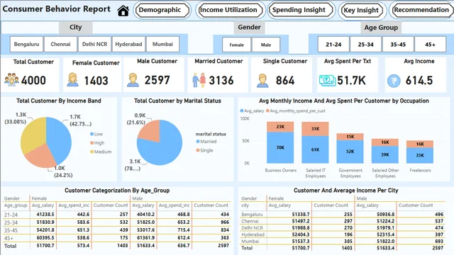 Banking_Analysis — dashboard de Financeiro em Power BI
