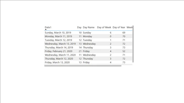 Find Day Week of Month Year — dashboard de Operações em Power BI