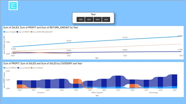 DC_BIA_10206474_Dashboard — Other dashboard in Power BI