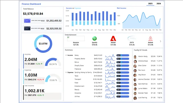 FinanceDashboard — dashboard de Financeiro em Power BI