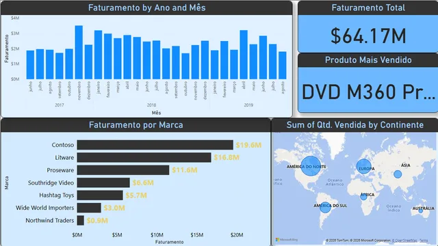 Sales Analysis — Sales dashboard in Power BI