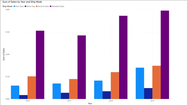 दिन+4+-+PowerBI — Power BI में Governança BI डैशबोर्ड