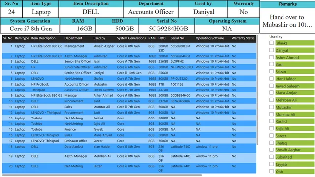 Enabling Solutions Inventory Dashboard — dashboard de Operações em Power BI