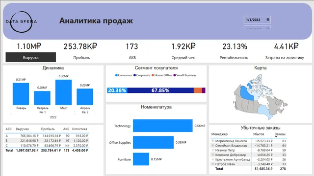Data_Sfera-test — dashboard de Operações em Power BI
