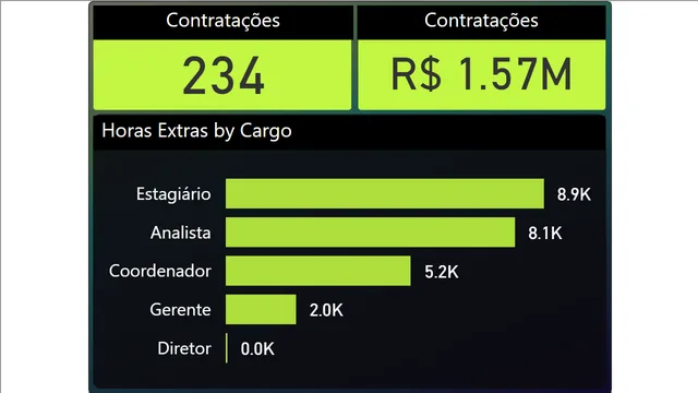 Aula 3 - Do Zero — dashboard de Educação em Power BI
