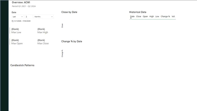 Anna_Dudek_Stock_Market_Analysis — Power BI में वित्त डैशबोर्ड