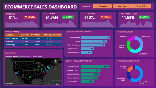 EcommerceDashboard — panel de Ventas en Power BI