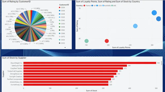 Engagement and Partner Insights — panel de Marketing en Power BI