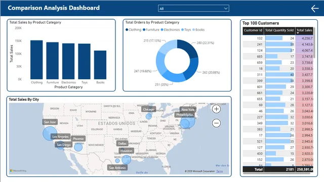 Business KPI Dashboard — Operations dashboard in Power BI