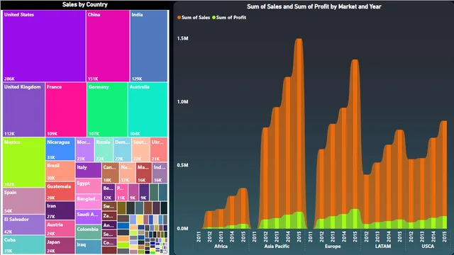 GLOBAL SALES DASHBOARD — panel de Ventas en Power BI