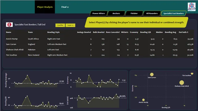 Cricket Data Analysis — dashboard de Esportes em Power BI