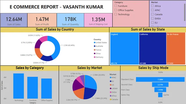 Ecommerce-Project — dashboard de Vendas em Power BI