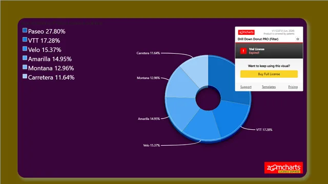58_drillDownDonutChart — Operations dashboard in Power BI