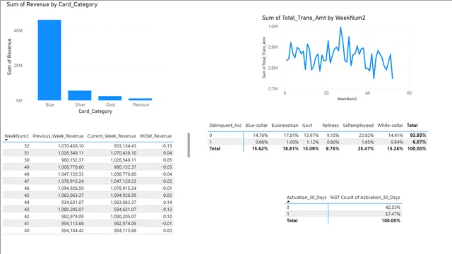 Credit_Card_DA — Finance dashboard in Power BI