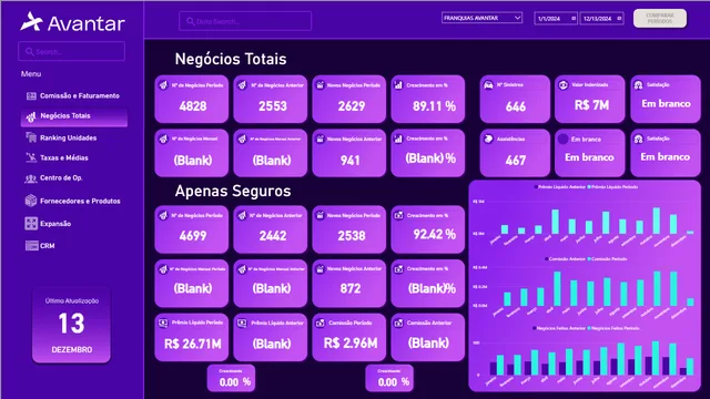 Dashboard Gerencial Avantar — panel de Operaciones en Power BI