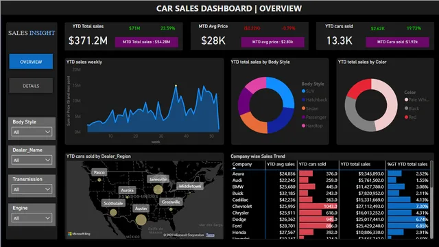 CAR SALES DASHBOARD — dashboard de Vendas em Power BI
