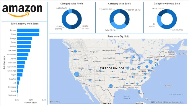 Amazon Sales Report — Power BI में बिक्री डैशबोर्ड
