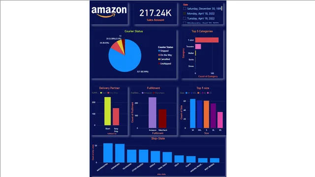 DAPB-1 — Power BI में Governança BI डैशबोर्ड