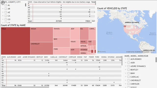 EVcarsWashintonDashboard — Sales dashboard in Power BI