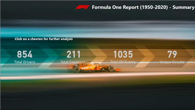 Formula One Analysis Project - PART 3 — Power BI में बिक्री डैशबोर्ड