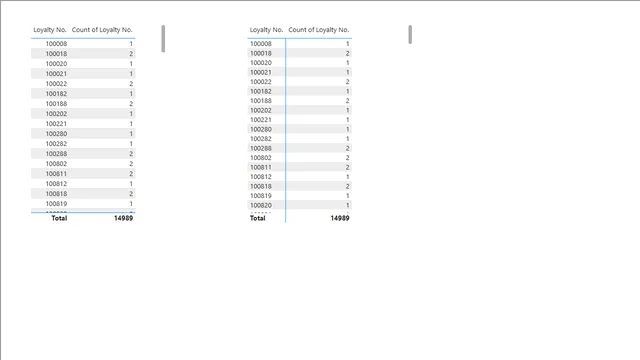 Export all records to a PDF file — dashboard de Governança BI em Power BI
