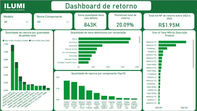Dashboard Ilumi modified (final) — Marketing dashboard in Power BI