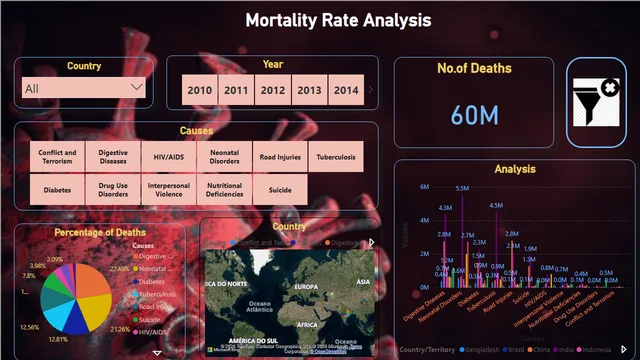 ADMortalityRateAnalaysis — dashboard de Operações em Power BI