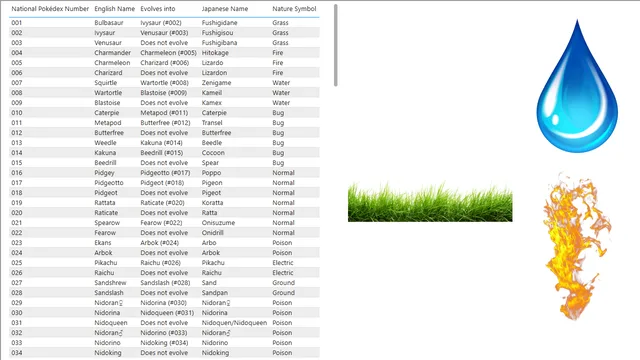 Bookmark as action — dashboard de Desconhecido em Power BI