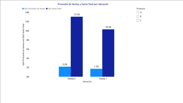 1 ventas_tienda — dashboard de Vendas em Power BI