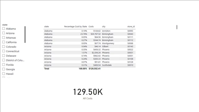 09 - 03 ALLEXCEPT — Power BI में Governança BI डैशबोर्ड