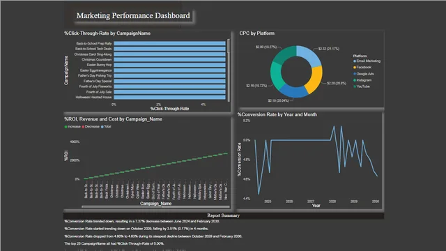 Chatgpt Marketing Dataset — Marketing dashboard in Power BI