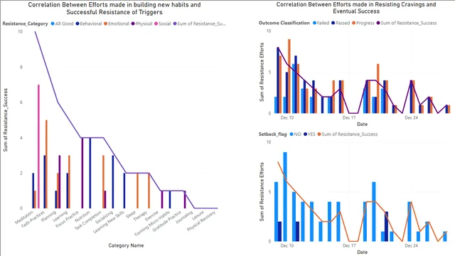 CBT VISUALIZATION REPORT 2023 — Power BI में Governança BI डैशबोर्ड