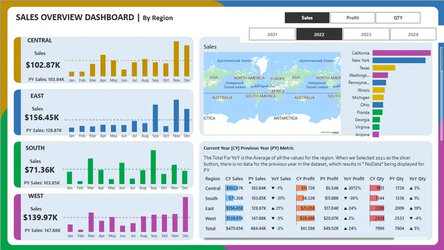 DB Sales By Region 2x — panel de Ventas en Power BI