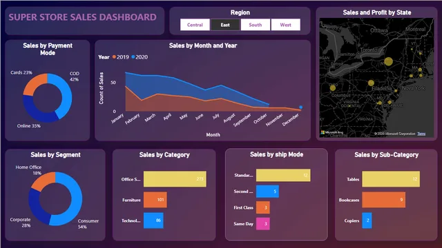 DemoDashboard — dashboard de Operações em Power BI