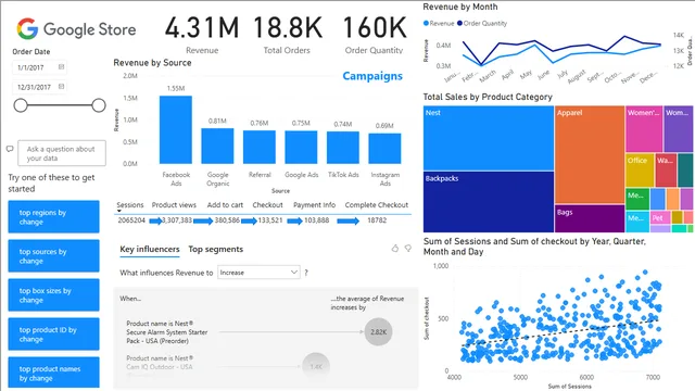Google Analytics — Power BI में मार्केटिंग डैशबोर्ड